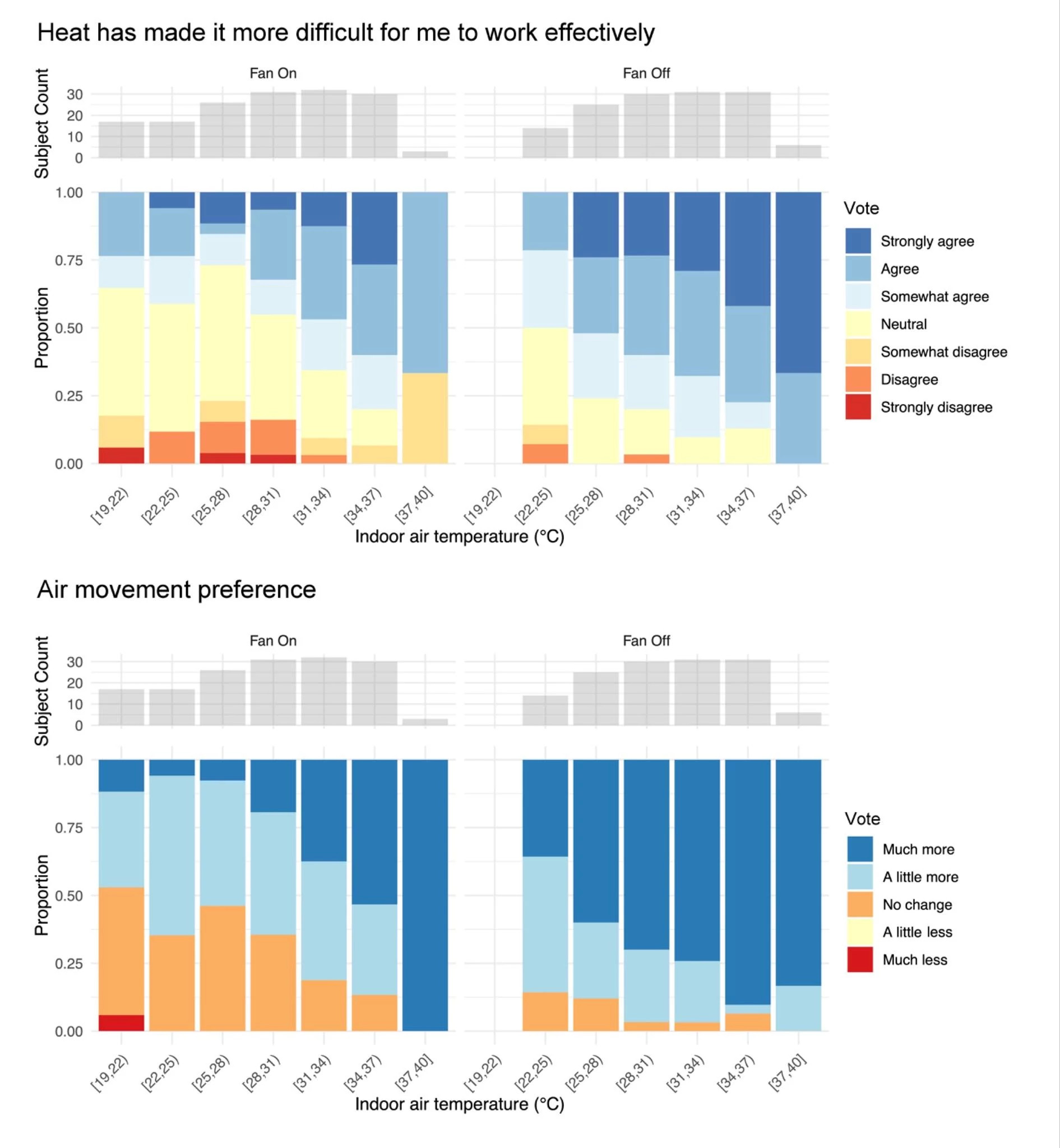 Heat Stress Study - Figure 3.jpeg