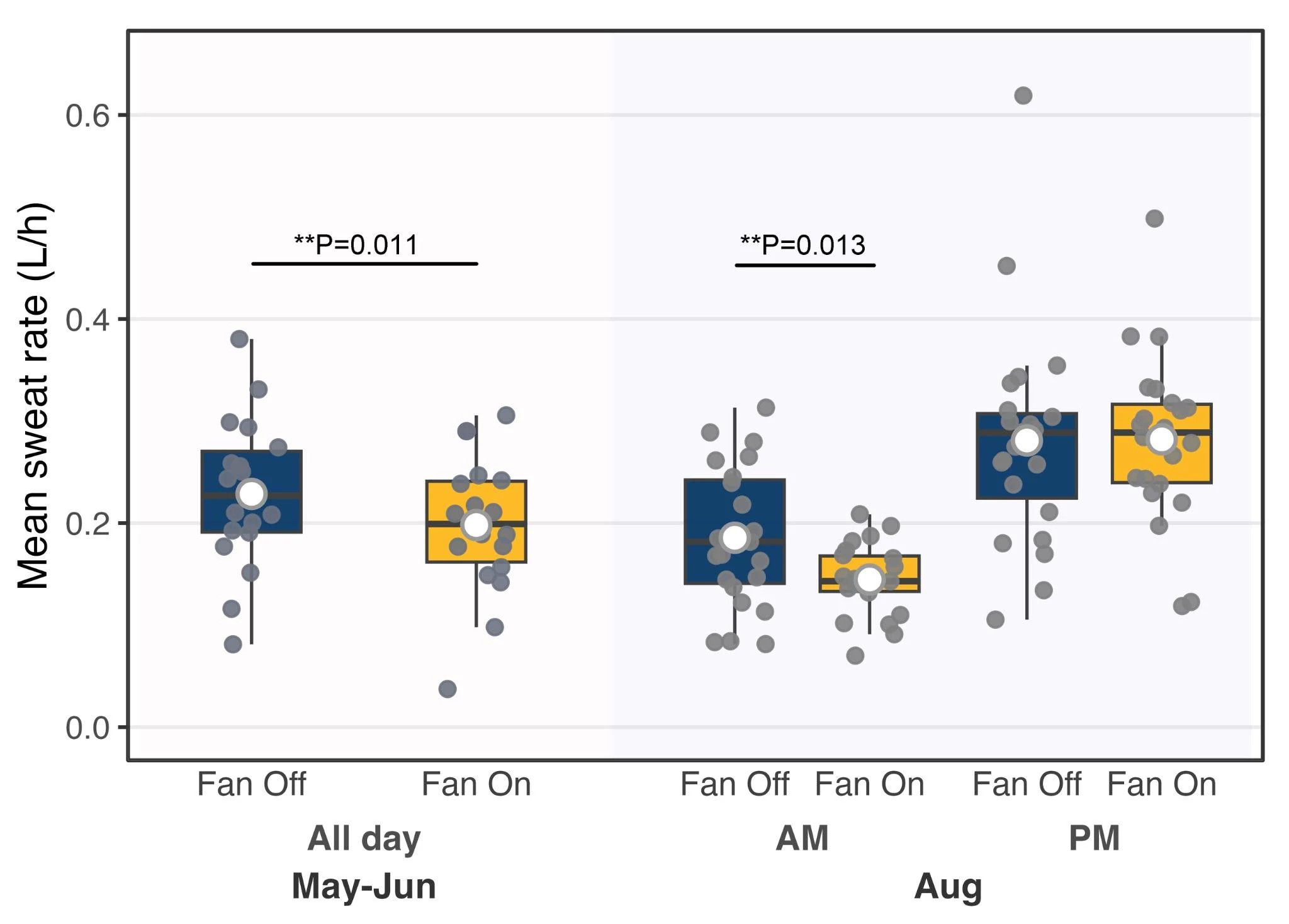Heat Stress Study - Figure 8.jpeg