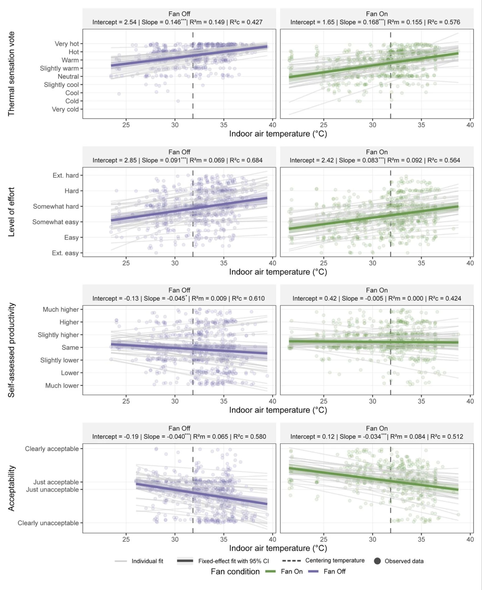 Heat Stress Study - Figure 2.jpeg