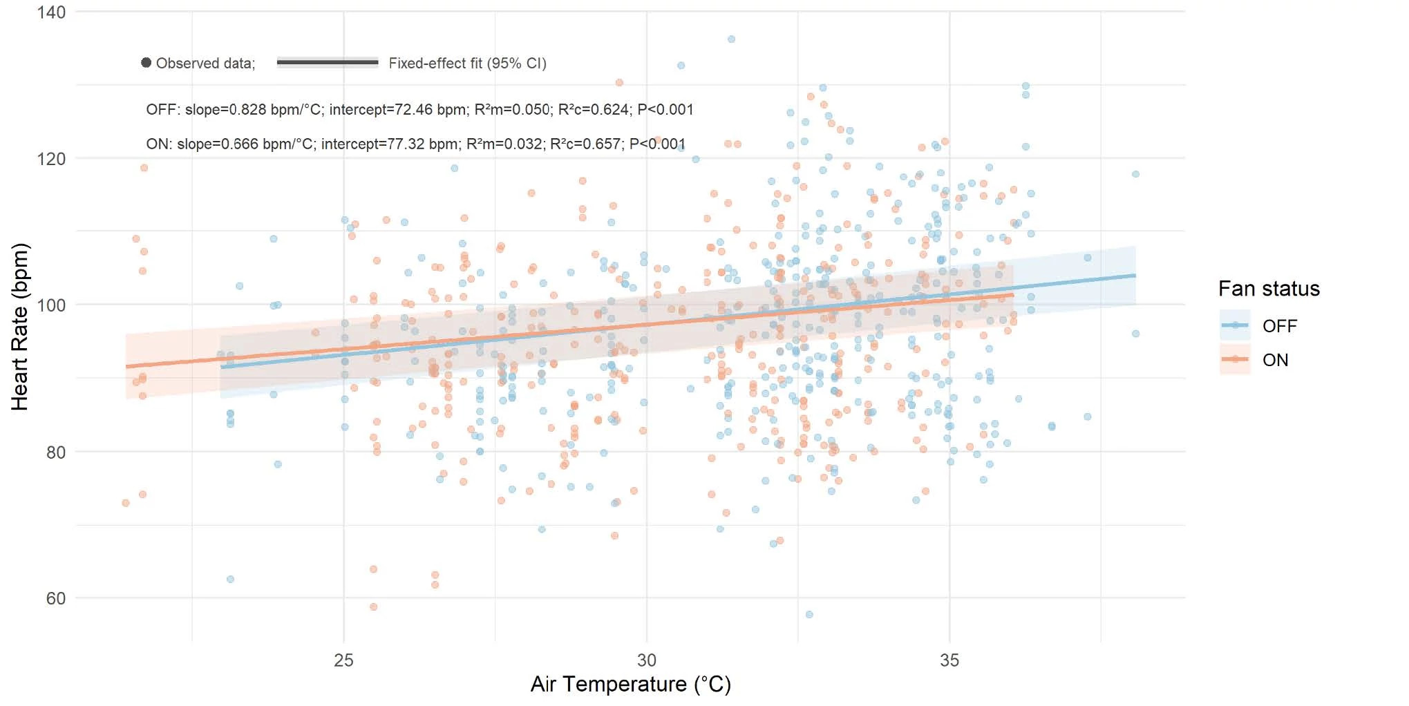 Heat Stress Study - Figure 7.jpeg