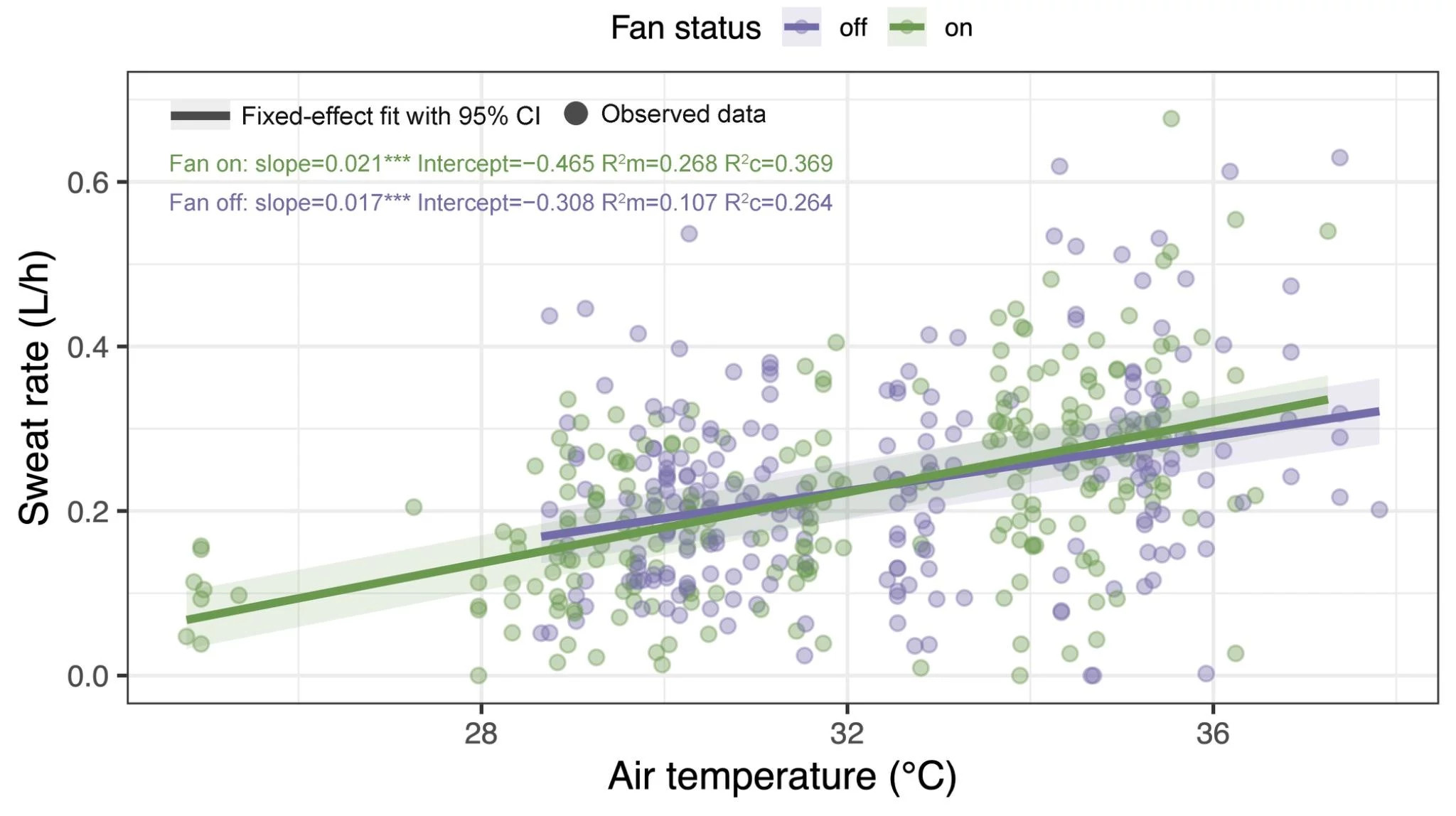 Heat Stress Study - Figure 9.jpeg