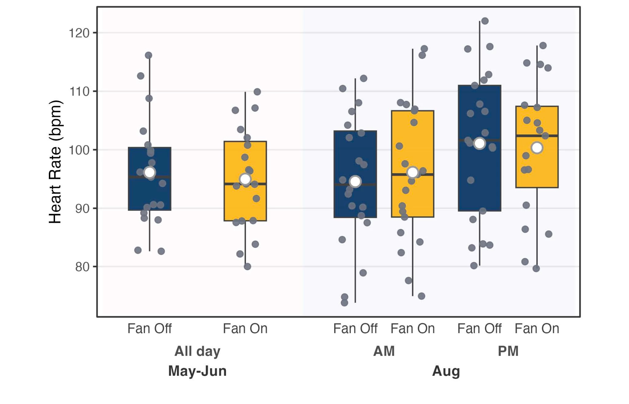 Heat Stress Study - Figure 6.jpeg