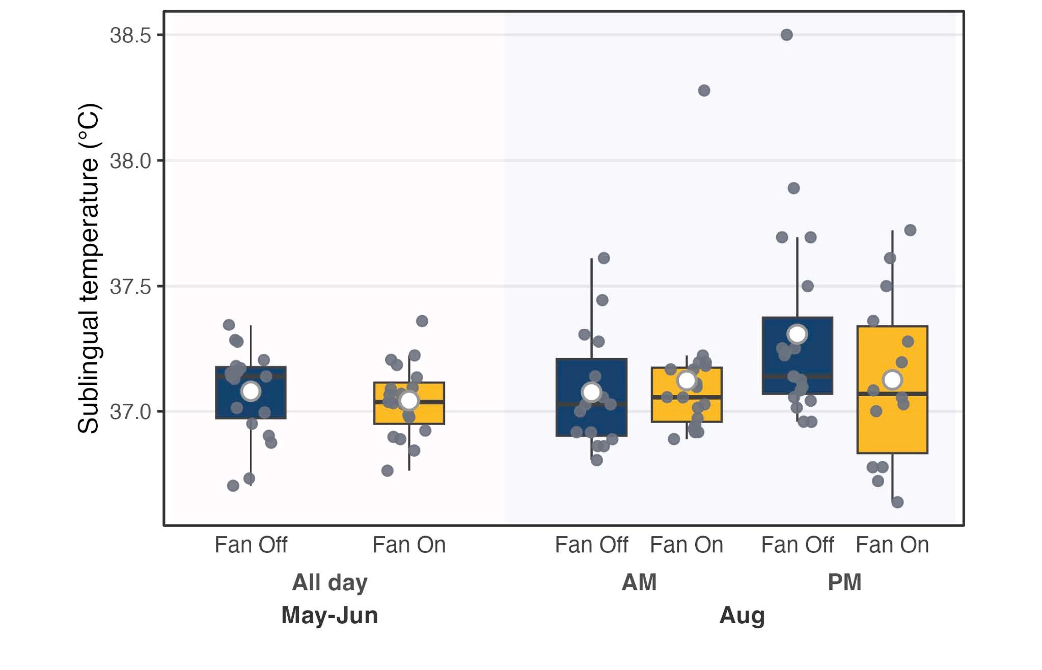 Heat Stress Study - Figure 5.jpeg